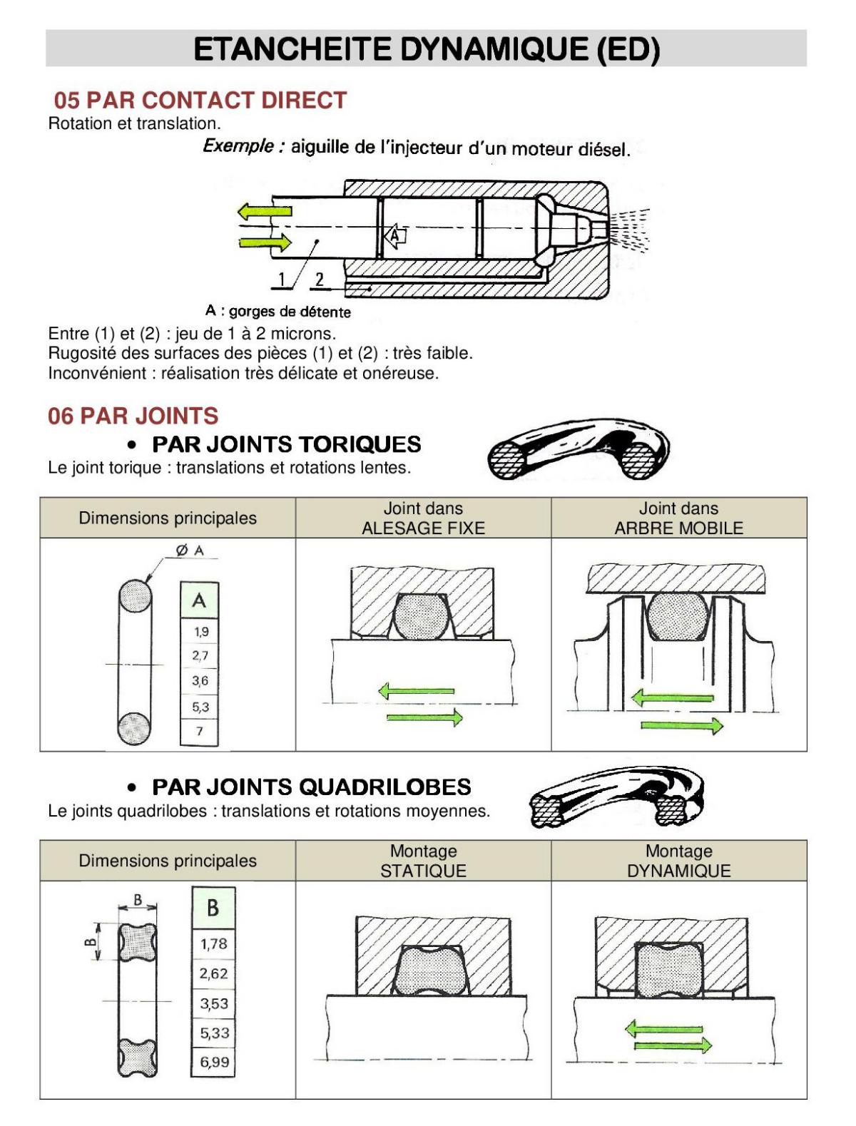 Joints d'étanchéité : les principaux critères de sélection